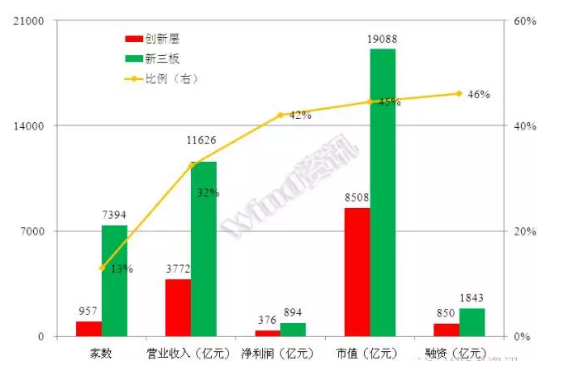 威望名單出爐：仟億達(dá)831999符合標(biāo)準(zhǔn)，入選層
