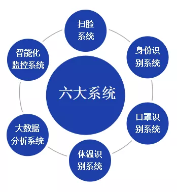 北京仟億新能聯(lián)合開(kāi)發(fā)針對(duì)型冠狀病毒的監(jiān)控軟件成套設(shè)備！